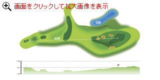 Hole2