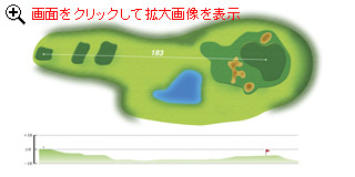 Hole7