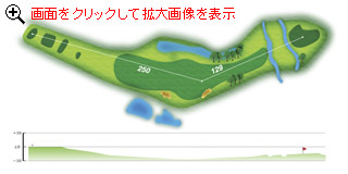 Hole14